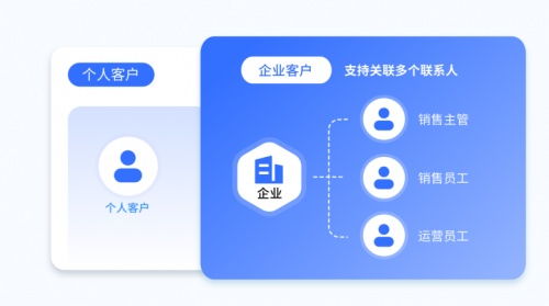 人力資源服務(wù)公司如何通過探馬SCRM實(shí)現(xiàn)數(shù)據(jù)化私域運(yùn)營(yíng)，精準(zhǔn)觸達(dá)客戶需求