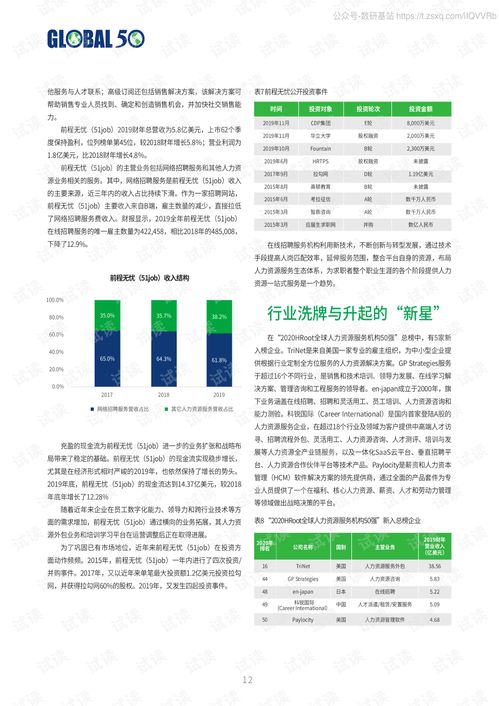 全球化視野下的人力資源服務(wù) 2020年國際50強(qiáng)榜單評(píng)析